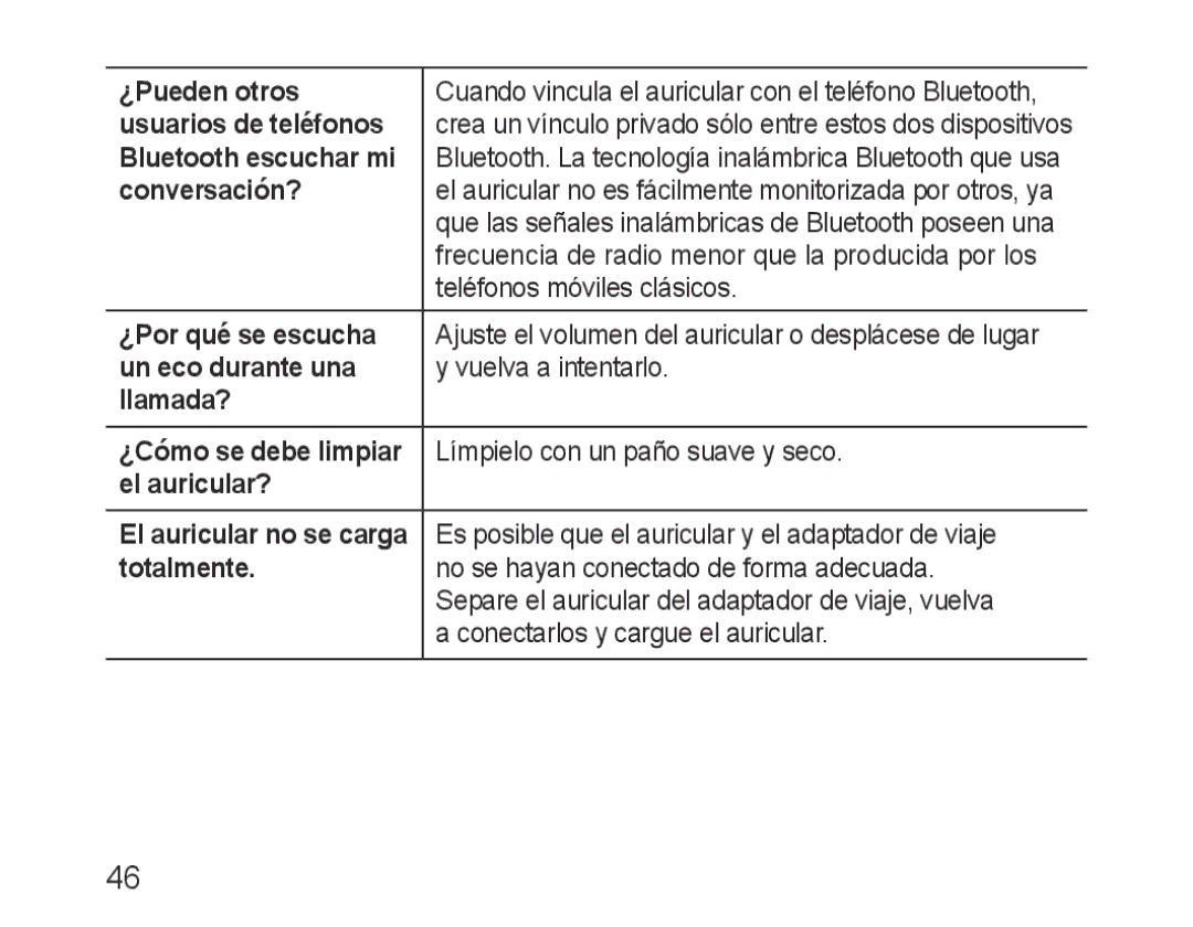 Samsung BHM3200EDECXEF ¿Pueden otros, Usuarios de teléfonos, Bluetooth escuchar mi, Conversación?, Un eco durante una 